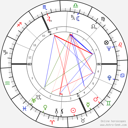 Anna Salvatore birth chart, Anna Salvatore astro natal horoscope, astrology