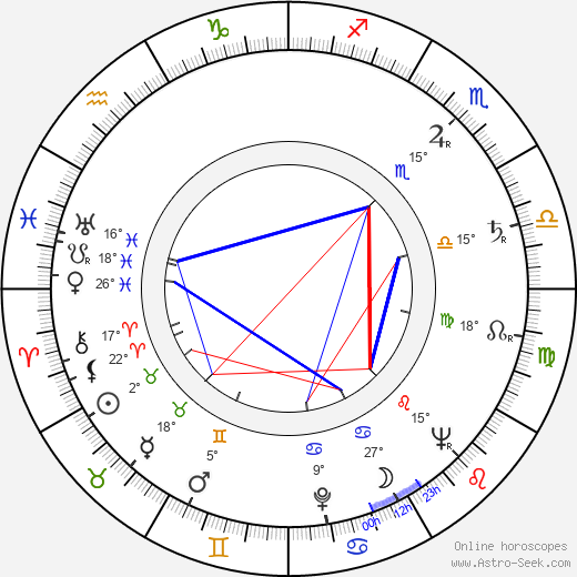 Ariel. Maughan birth chart, biography, wikipedia 2023, 2024