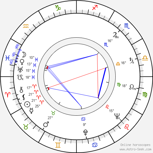 Aune Ala-Tuuhonen birth chart, biography, wikipedia 2023, 2024