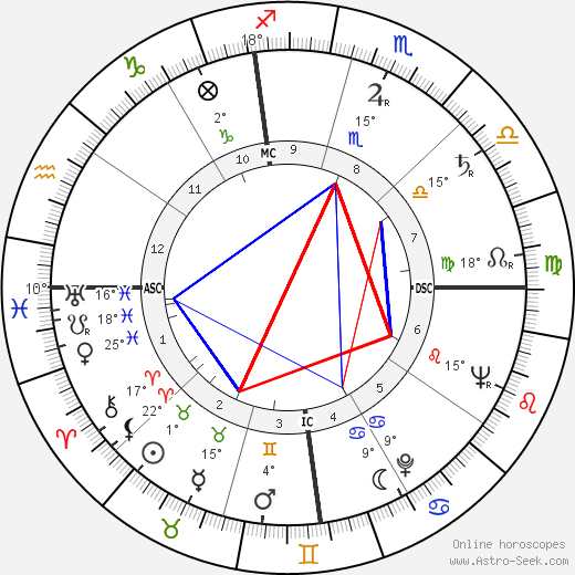 Bettie Page birth chart, biography, wikipedia 2023, 2024