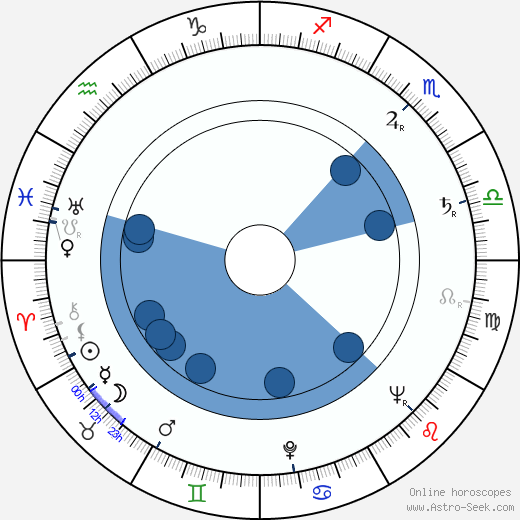 Beulah Quo Oroscopo, astrologia, Segno, zodiac, Data di nascita, instagram