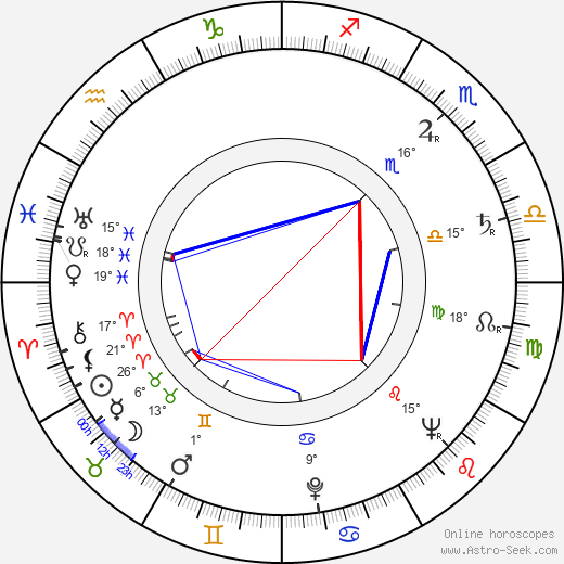 Beulah Quo birth chart, biography, wikipedia 2024, 2025