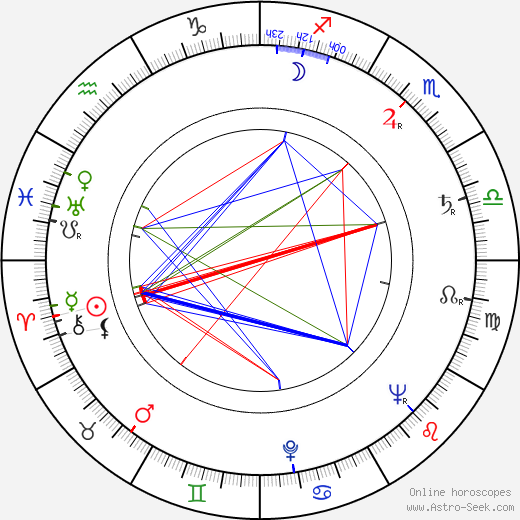 Bob Herbert birth chart, Bob Herbert astro natal horoscope, astrology