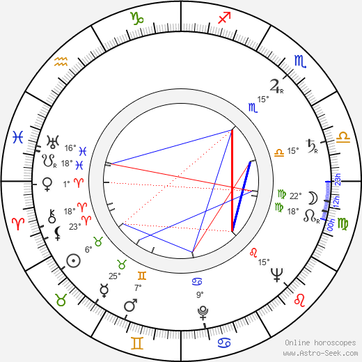 Bridey Murphy birth chart, biography, wikipedia 2024, 2025