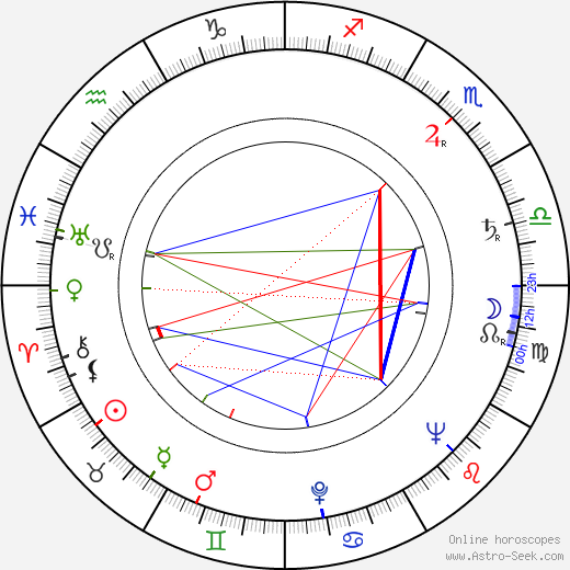Bridey Murphy birth chart, Bridey Murphy astro natal horoscope, astrology