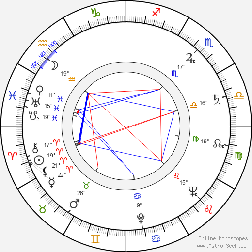 David H. Murdock birth chart, biography, wikipedia 2024, 2025