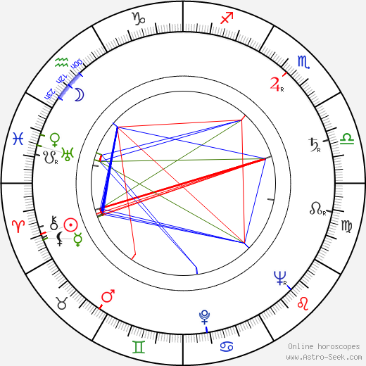 David H. Murdock birth chart, David H. Murdock astro natal horoscope, astrology