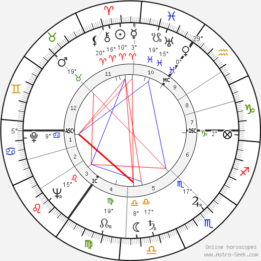 Diana Vandenberg birth chart, biography, wikipedia 2024, 2025