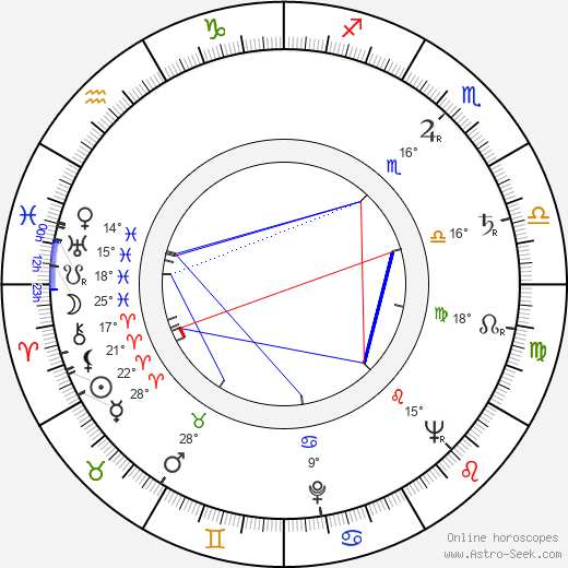 Don Adams birth chart, biography, wikipedia 2024, 2025