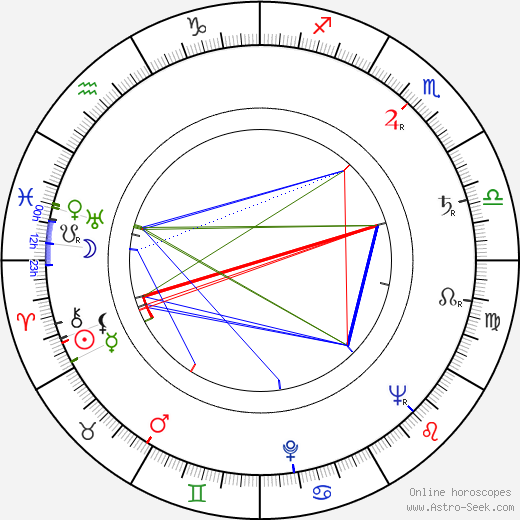 Don Adams birth chart, Don Adams astro natal horoscope, astrology