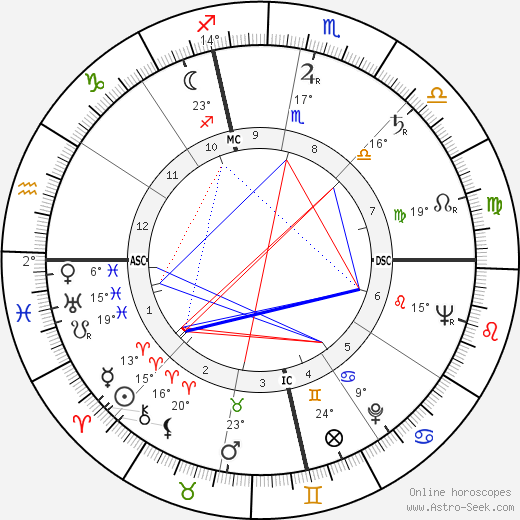 Edd Miller birth chart, biography, wikipedia 2023, 2024