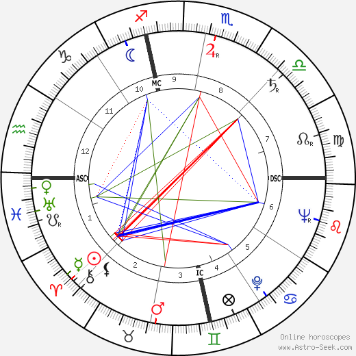 Edd Miller birth chart, Edd Miller astro natal horoscope, astrology