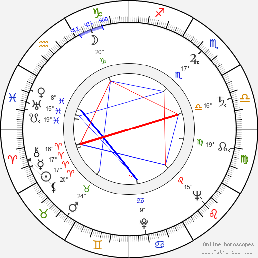 Edward Mulhare birth chart, biography, wikipedia 2024, 2025