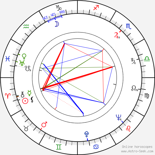 Edward Mulhare birth chart, Edward Mulhare astro natal horoscope, astrology