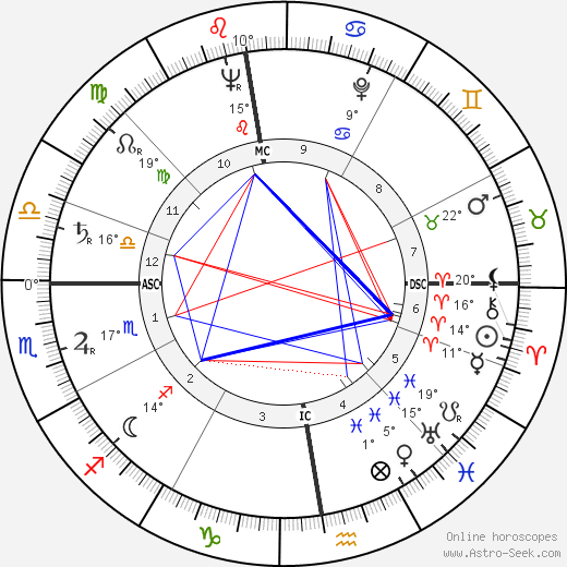 Eleanora Kimmel birth chart, biography, wikipedia 2024, 2025