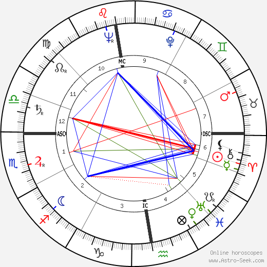 Eleanora Kimmel birth chart, Eleanora Kimmel astro natal horoscope, astrology