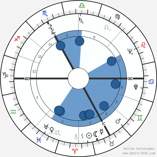 Etienne Bally Oroscopo, astrologia, Segno, zodiac, Data di nascita, instagram