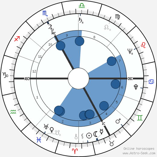 Etienne Bally wikipedia, biography, birth chart, instagram Etienne Bally wikipedia, horoscope, astrology, instagram
