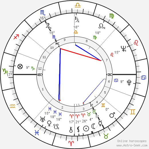 Etienne Bally birth chart, biography, wikipedia 2023, 2024