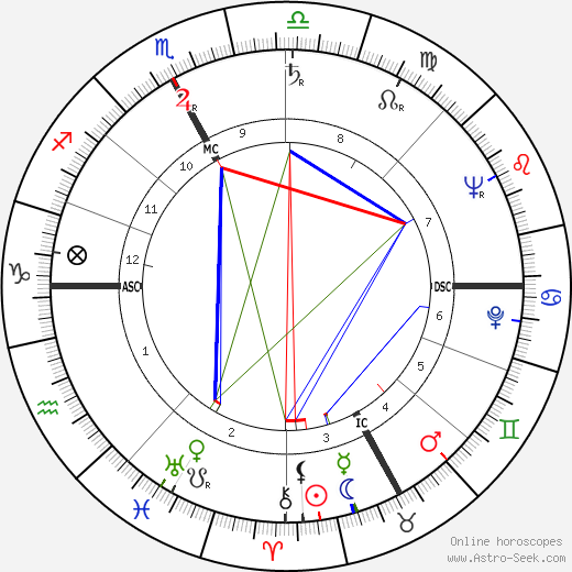 Etienne Bally birth chart, Etienne Bally astro natal horoscope, astrology