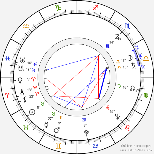 Eva Trunečková birth chart, biography, wikipedia 2024, 2025