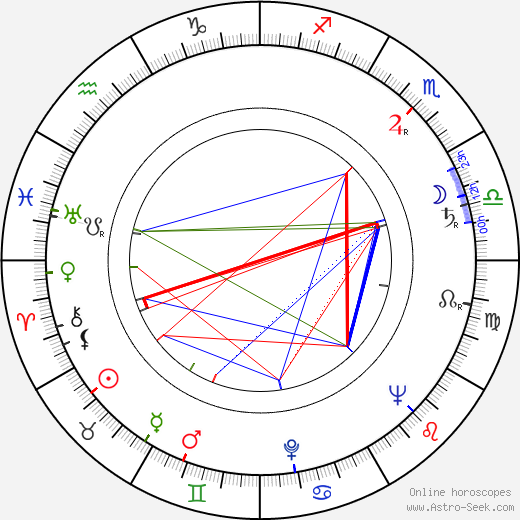 Eva Trunečková birth chart, Eva Trunečková astro natal horoscope, astrology