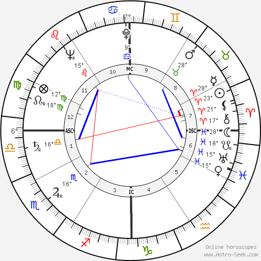 Frank Westmore birth chart, biography, wikipedia 2024, 2025