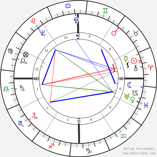 Frank Westmore birth chart, Frank Westmore astro natal horoscope, astrology