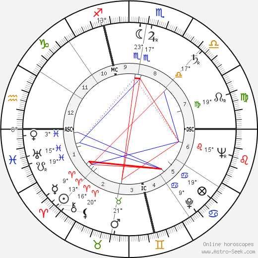 Frederick Koch birth chart, biography, wikipedia 2023, 2024