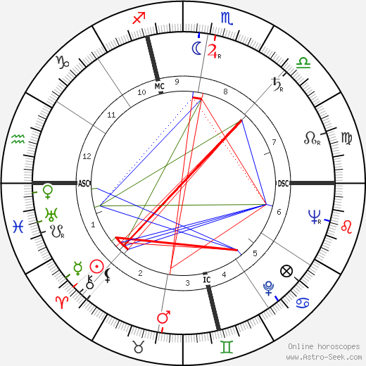 Frederick Koch birth chart, Frederick Koch astro natal horoscope, astrology