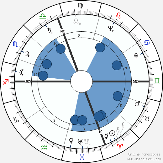 Gene Reynolds wikipedia, horoscope, astrology, instagram