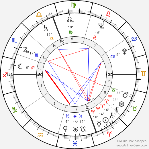 Gene Reynolds birth chart, biography, wikipedia 2024, 2025