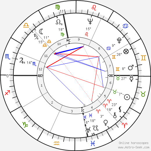George H. McKee birth chart, biography, wikipedia 2024, 2025
