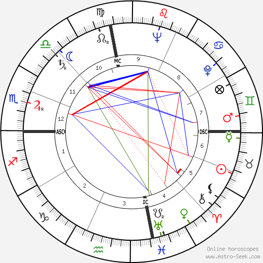 George H. McKee birth chart, George H. McKee astro natal horoscope, astrology