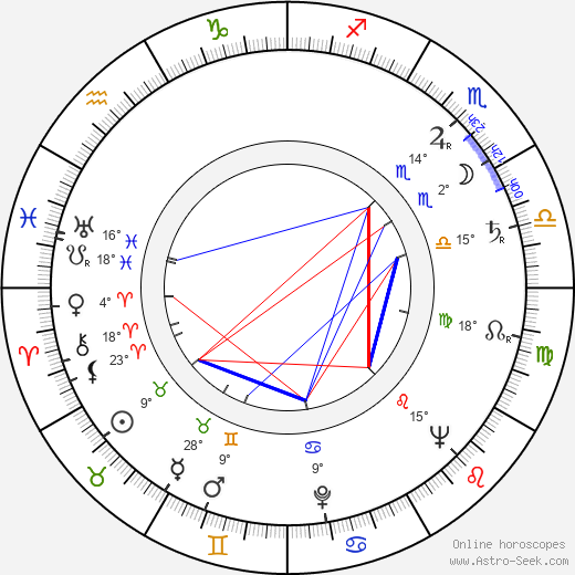 Ghedi Lönnberg birth chart, biography, wikipedia 2023, 2024