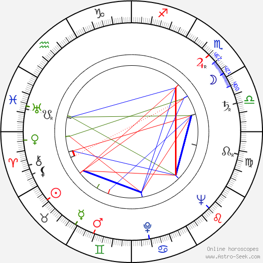 Ghedi Lönnberg birth chart, Ghedi Lönnberg astro natal horoscope, astrology