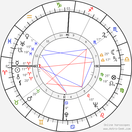 Gloria Henry birth chart, biography, wikipedia 2024, 2025