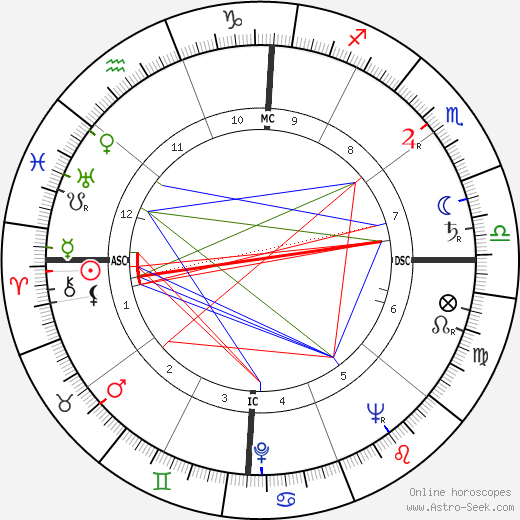 Gloria Henry birth chart, Gloria Henry astro natal horoscope, astrology