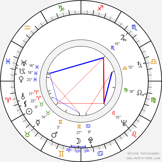 Gustaw Holoubek birth chart, biography, wikipedia 2023, 2024