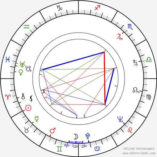 Gustaw Holoubek birth chart, Gustaw Holoubek astro natal horoscope, astrology