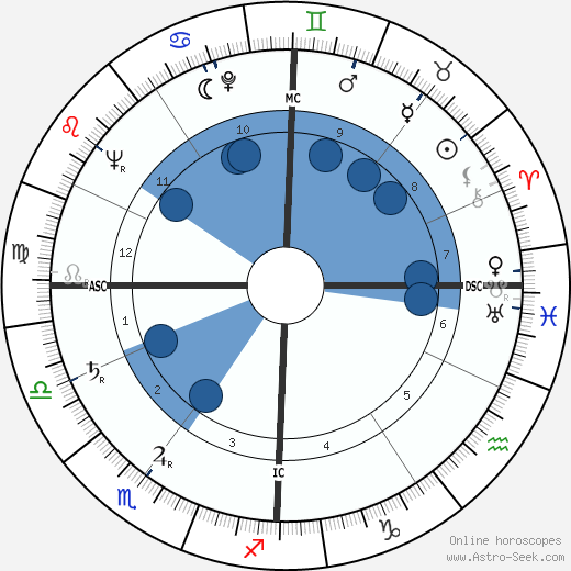 Hans Mueller-Freywardt Oroscopo, astrologia, Segno, zodiac, Data di nascita, instagram