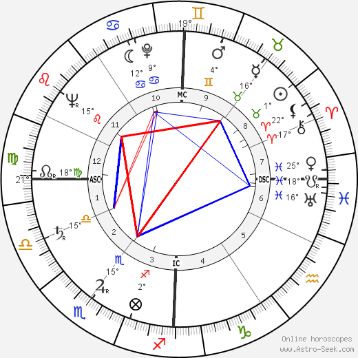 Hans Mueller-Freywardt birth chart, biography, wikipedia 2024, 2025