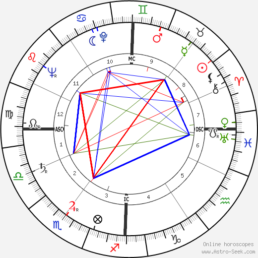 Hans Mueller-Freywardt birth chart, Hans Mueller-Freywardt astro natal horoscope, astrology