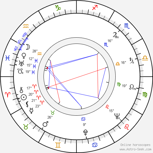 Harry Macourek birth chart, biography, wikipedia 2024, 2025