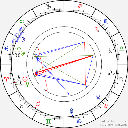 Harry Macourek birth chart, Harry Macourek astro natal horoscope, astrology