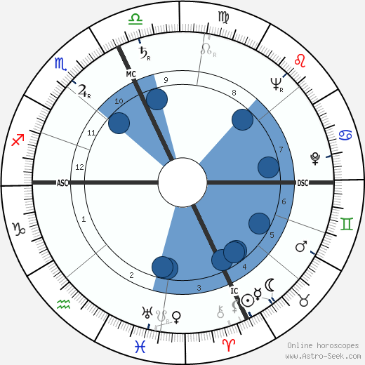 Harry Reasoner wikipedia, horoscope, astrology, instagram