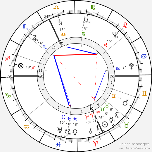 Harry Reasoner birth chart, biography, wikipedia 2024, 2025