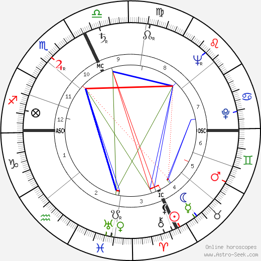 Harry Reasoner birth chart, Harry Reasoner astro natal horoscope, astrology