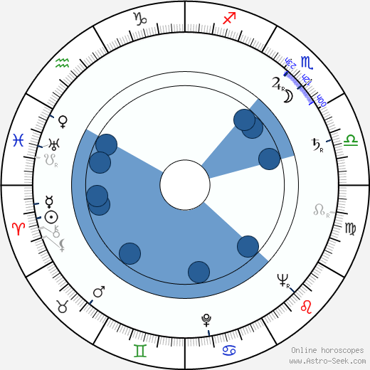 Inkeri Aalto Oroscopo, astrologia, Segno, zodiac, Data di nascita, instagram