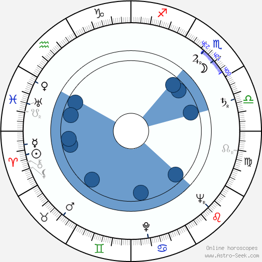 Inkeri Aalto wikipedia, biography, birth chart, instagram Inkeri Aalto wikipedia, horoscope, astrology, instagram